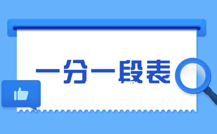 2023年阳江中考一分一段表