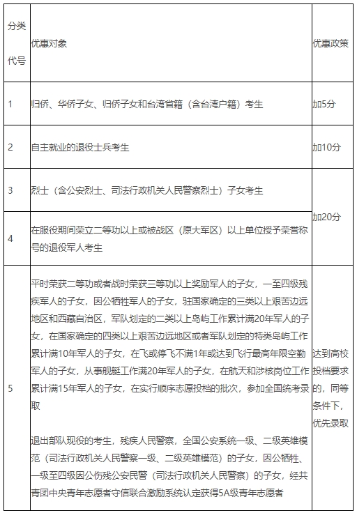 江西省普通高校招生