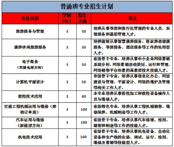 速看！滦州市职业技术教育中心2024年招生简章
