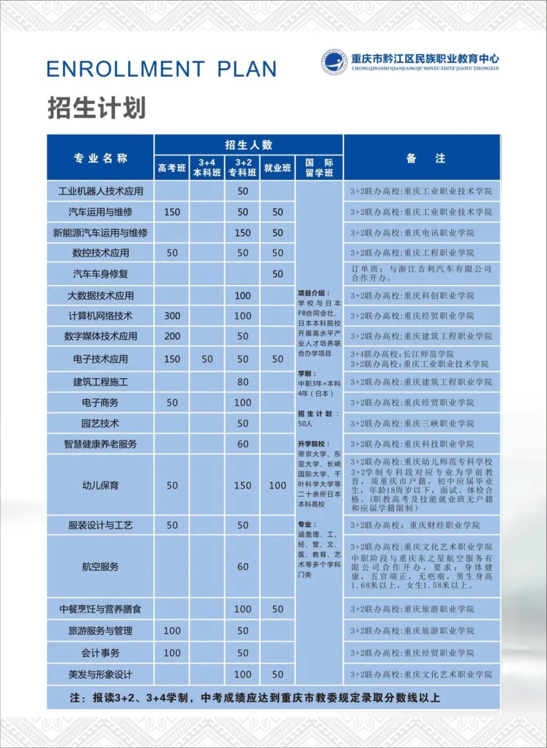 已公布！2024年重庆市黔江区民族职业教育中心招生简章