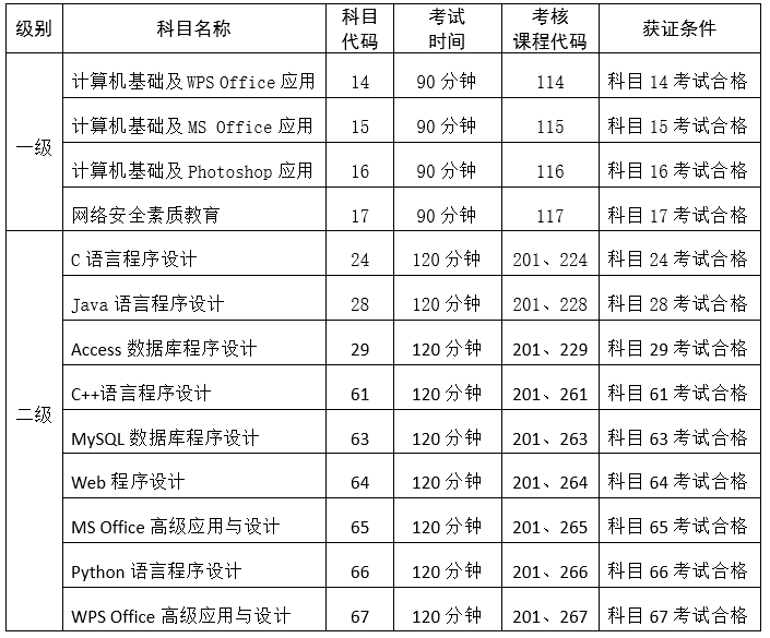 福建计算机等级考试