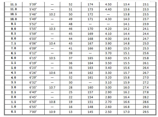 铜陵中考体育满分成绩对照表