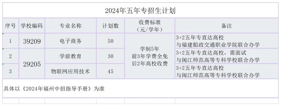 福州经济技术开发区职业中专学校2024年招生计划