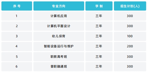 湖口县中等职业技术学校