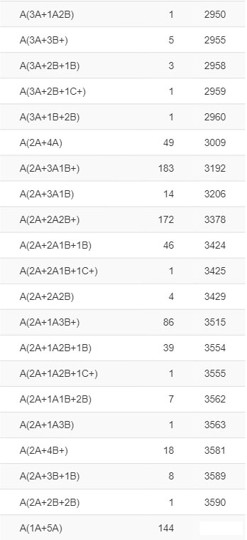 南宁中考等级划分