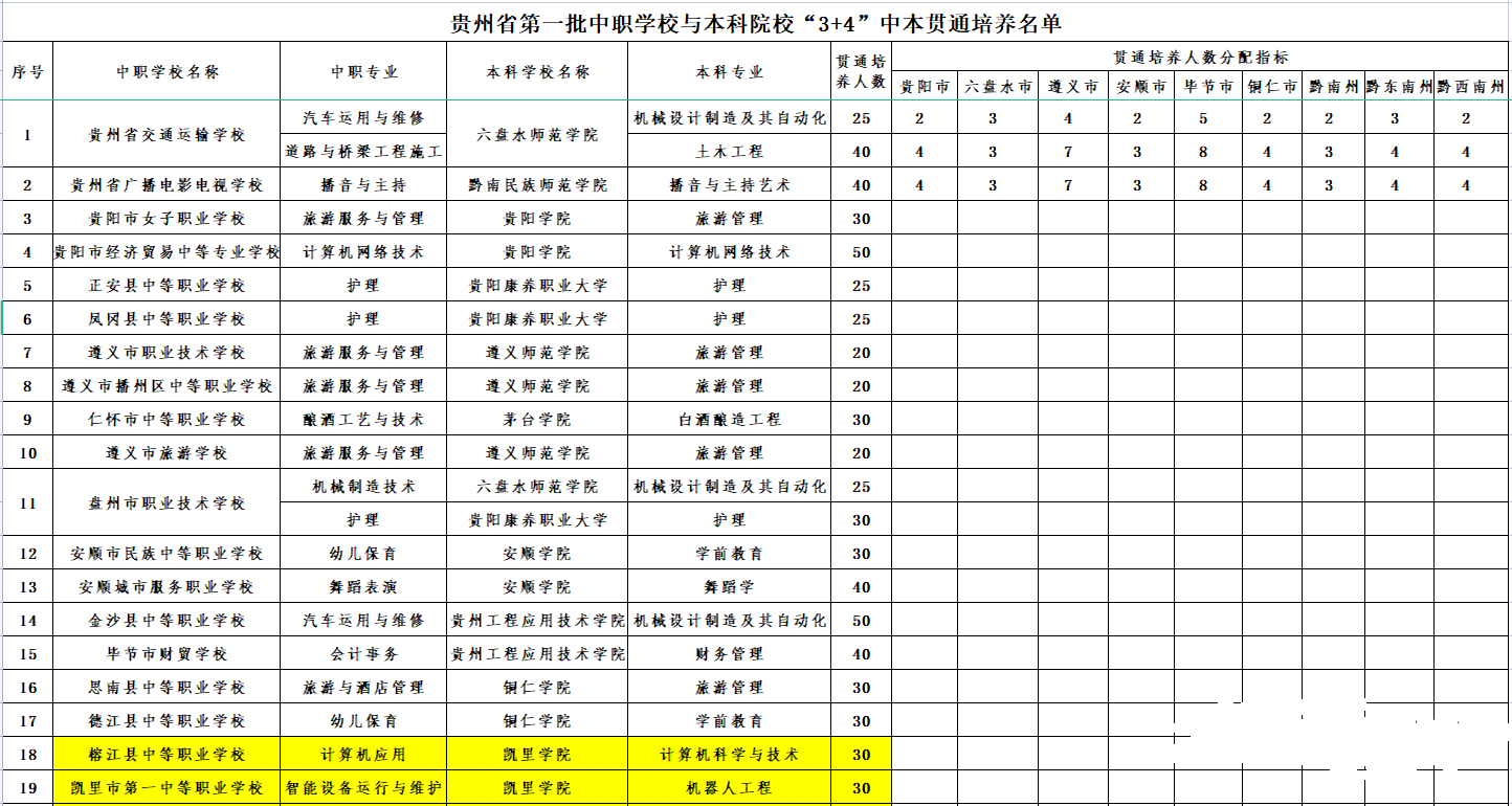 贵州初中升学网