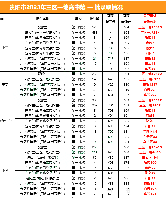 贵州中考