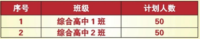 距离中考越来越近,福建部分中职学校抢先公布了24年招生简章,那么今天为大家分享的是福州商贸职业中专学校2024年招生计划,包含综合高中班、五年专、三年专各专业的招生计划一览!