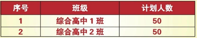 距离中考越来越近，福建部分中职学校抢先公布了24年招生简章，那么今天为大家分享的是福州商贸职业中专学校2024年招生计划，包含综合高中班、五年专、三年专各专业的招生计划一览！