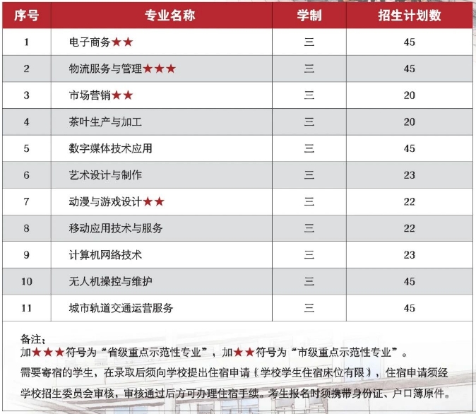 距离中考越来越近,福建部分中职学校抢先公布了24年招生简章,那么今天为大家分享的是福州商贸职业中专学校2024年招生计划,包含综合高中班、五年专、三年专各专业的招生计划一览!