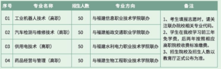五年制高职招生计划
