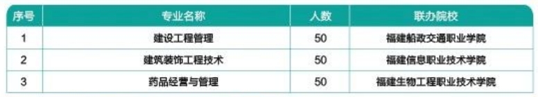 择校指南!福建建筑学校2024年招生计划一览