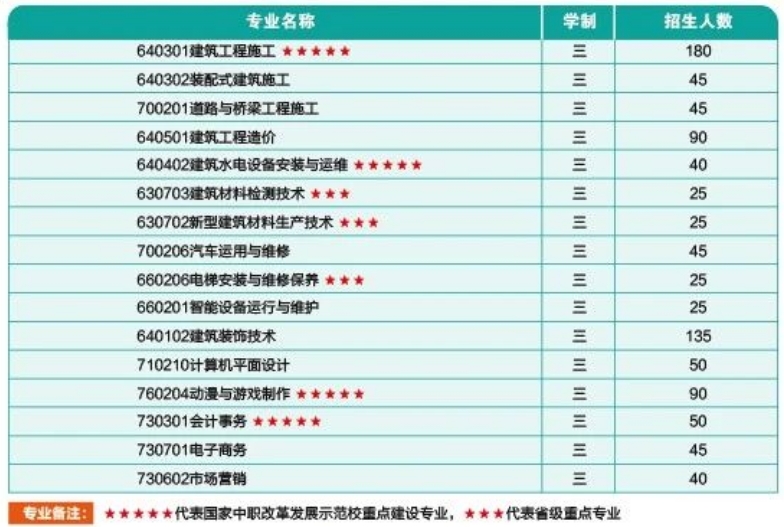择校指南!福建建筑学校2024年招生计划一览