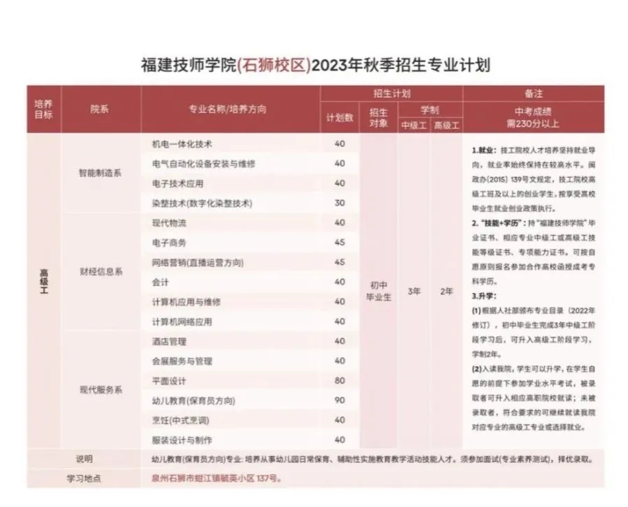 福建技师学院2024年招生简章