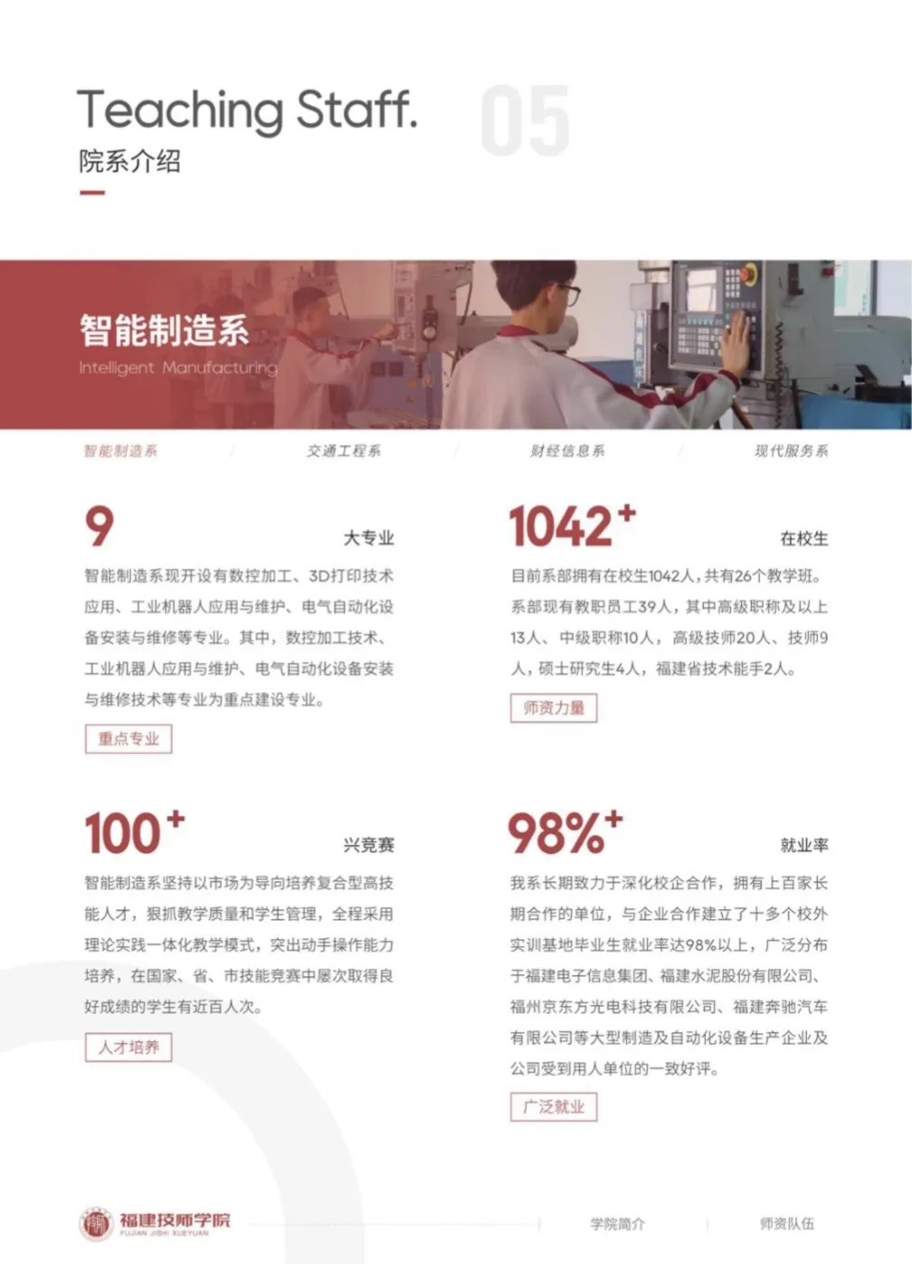 福建技师学院2024年招生简章