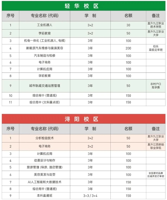 九江市轻化工业技工学校