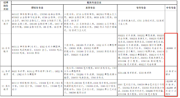 江西技校