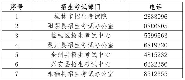 招生考试院电话