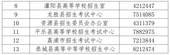 招生考试院咨询电话