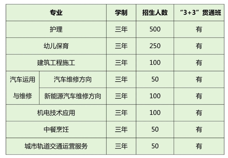 2024年中职招生计划