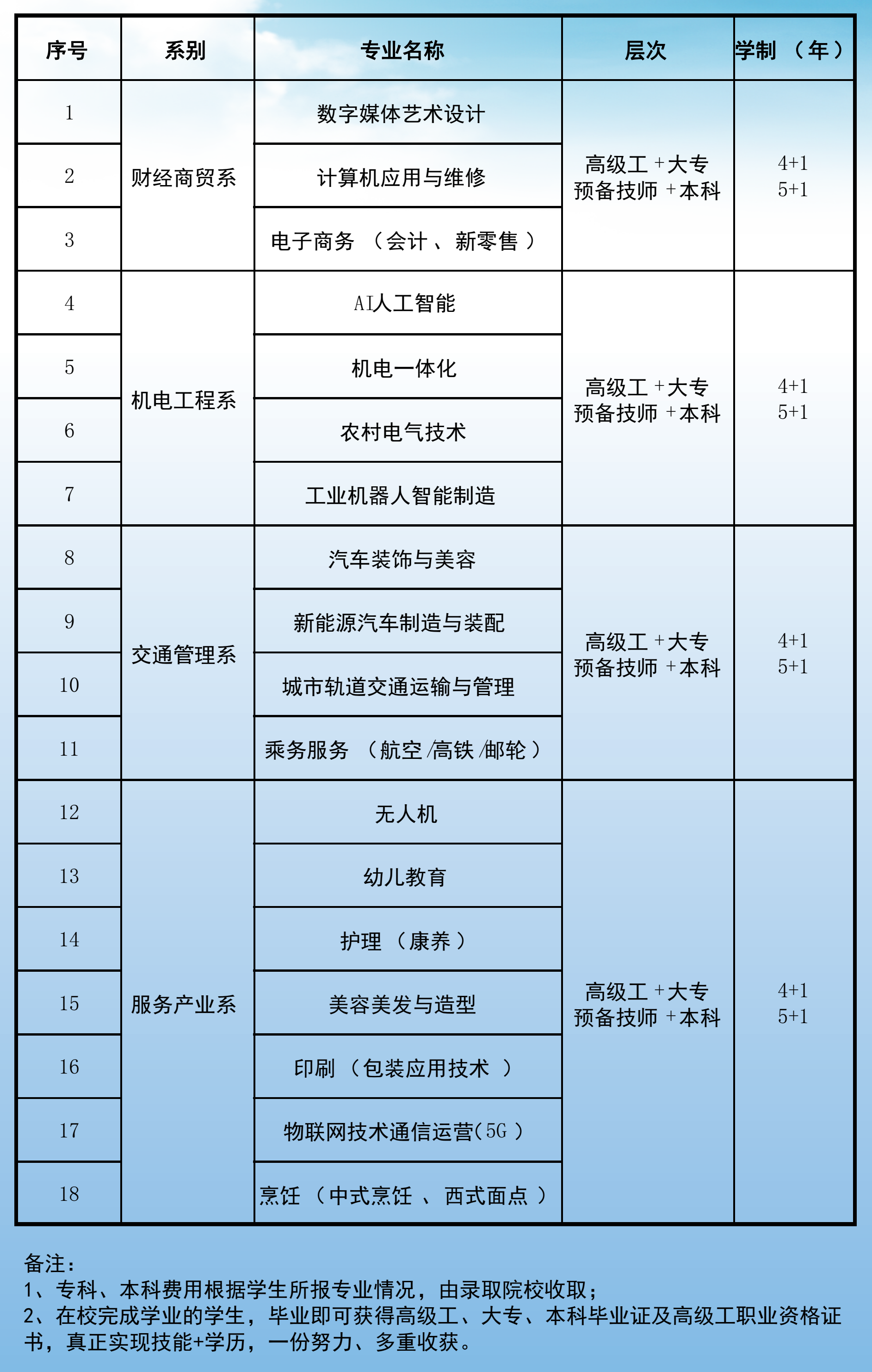 定向就业招生计划