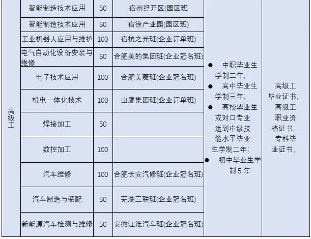 高级工招生计划