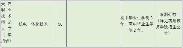 机电一体化招生