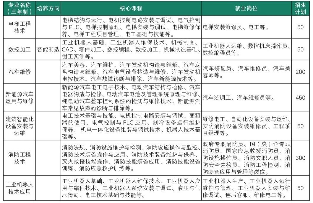 机电工程系专业