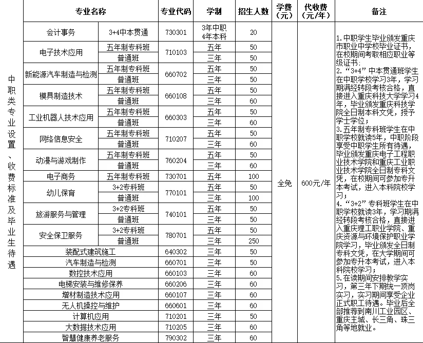 报名政策！2024年重庆市南川隆化职业中学校招生简章