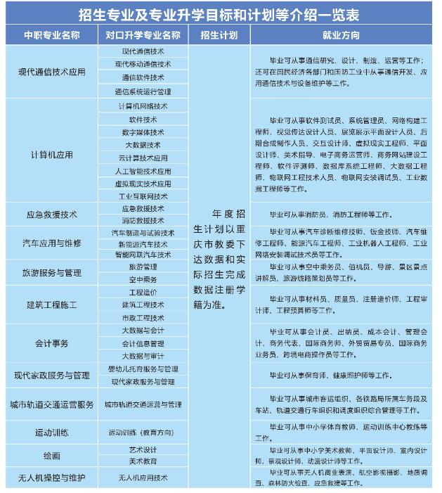 报名政策！2024年重庆华绣中等专业学校招生简章