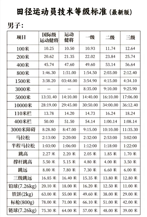 六盘水市2024年自主招生