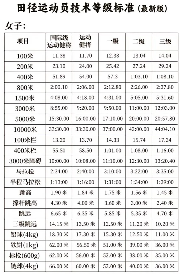 六盘水市2024年自主招生