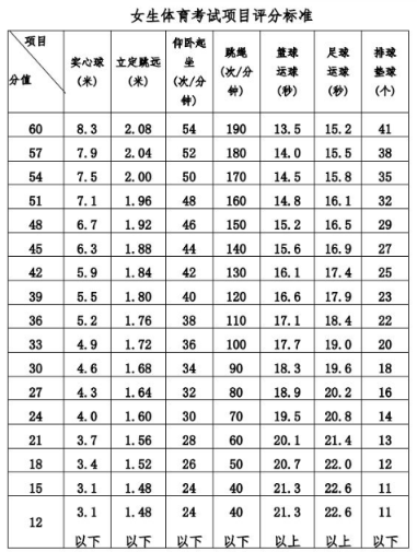 2024年桂林中考体育