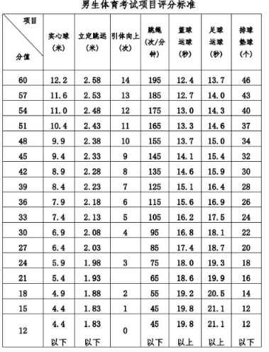 2024年桂林中考体育