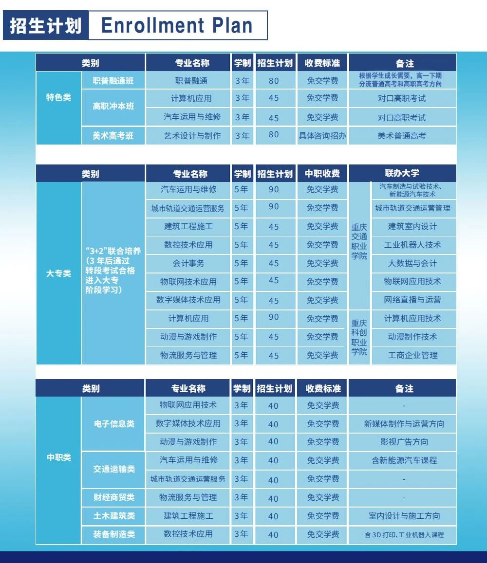 速看了解！2024年重庆市两江职业教育中心招生简章