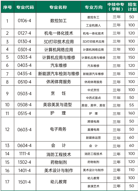 已公布！2024年泉州市海丝商贸职业技术学校招生简章一览