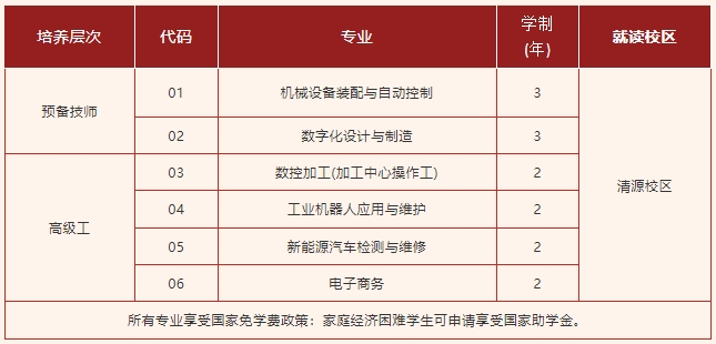 2024年泉州技师学院高级工、预备技师专业火热招生中