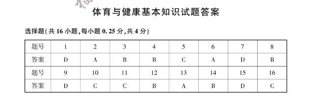 2023年福建中考体育与健康真题答案