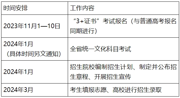 广东省2024年普通高校招收中等职业学校毕业生统一考试招生通知