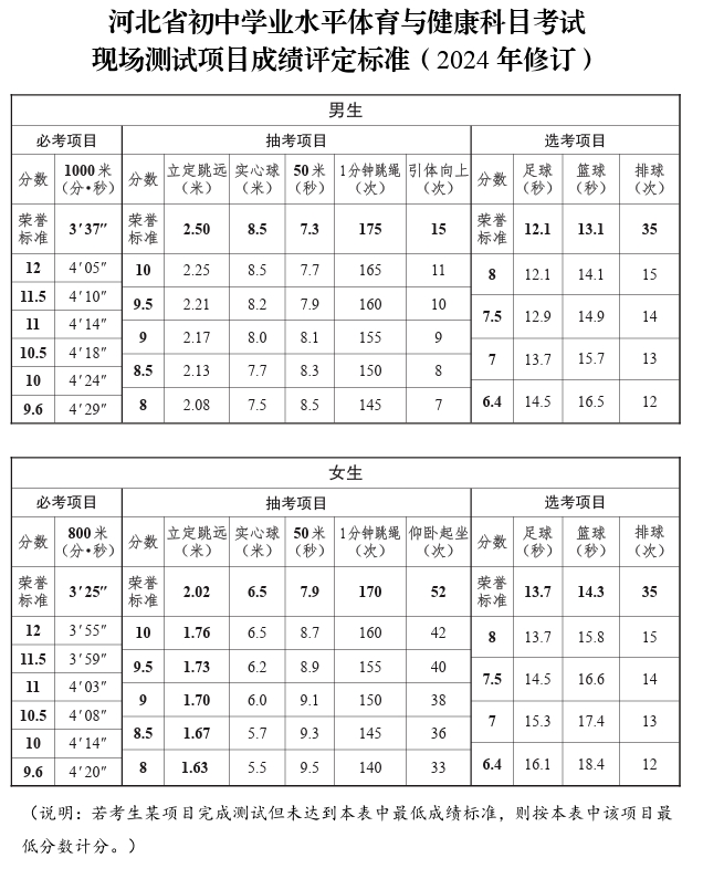 河北中考体育方案.png