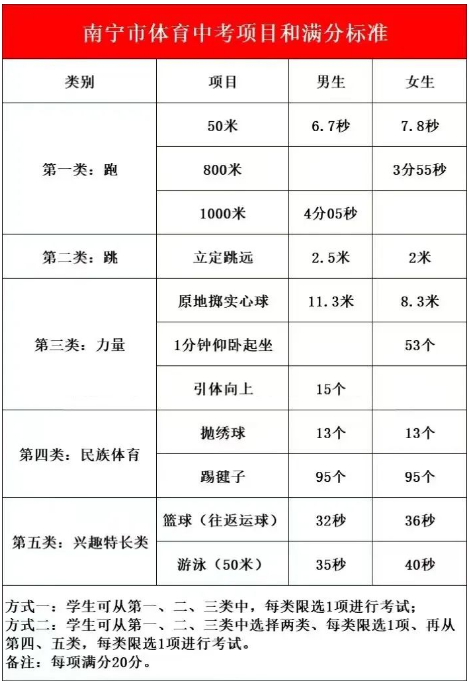 南宁体育中考