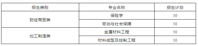 铜陵学院(公办)2024年对口招生录取控制线