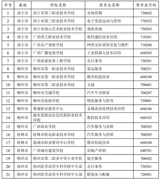 广西2024年中职专业