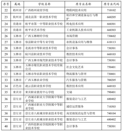 广西2024年中职专业