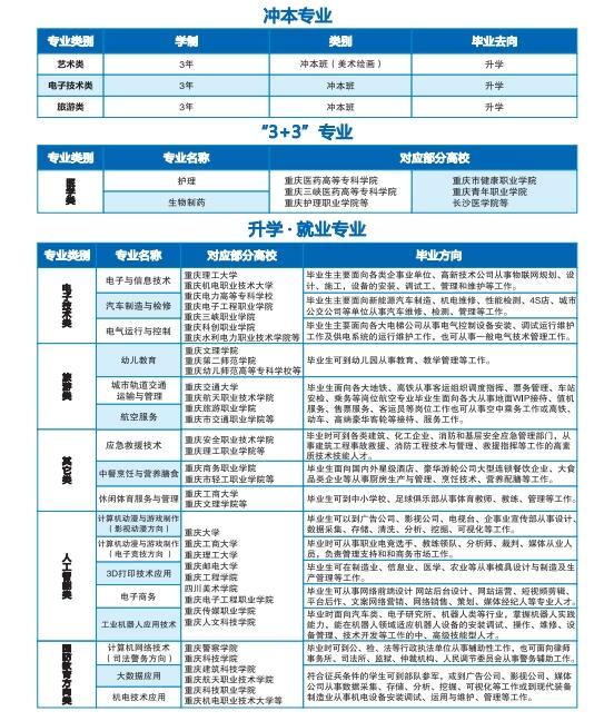 速看政策！2024年重庆市机电工程高级技工学校招生简章
