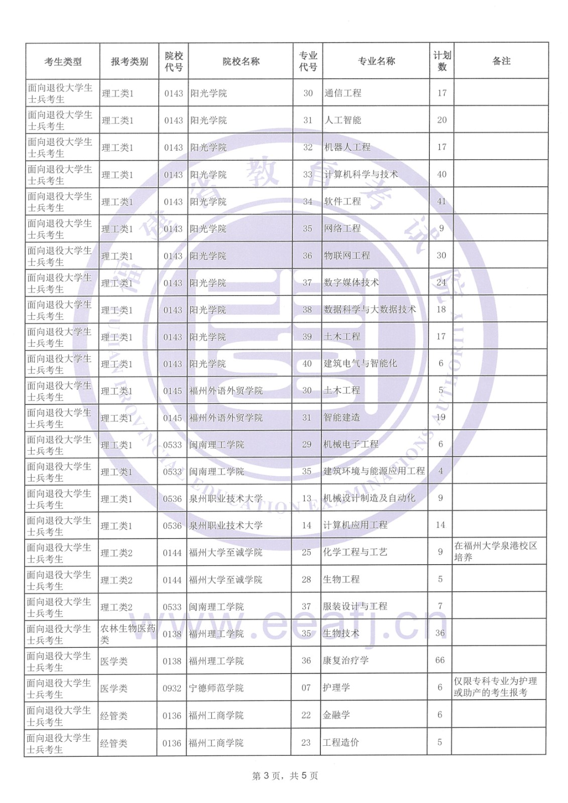 福建省2024年专升本考试征求志愿计划公告(5月10日填报)!