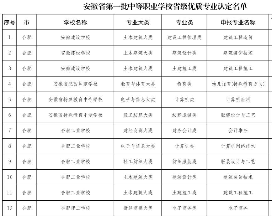 安徽中等职业学校