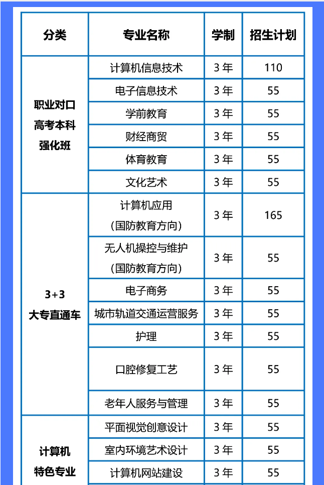 阜阳计算机学校