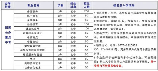 广西玉林财经学校