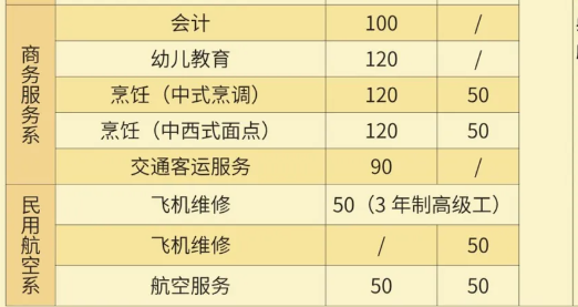 广西交通技师学院